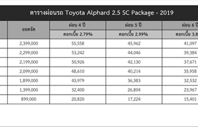 ขายรถตู้มือสอง-toyota-โตโยต้า-รถปี2019-รหัส88283-d7d0b0d9.jpg ขายรถตู้มือสอง-toyota-โตโยต้า-รถปี2019-รหัส88283-d7d0b0d9.jpg