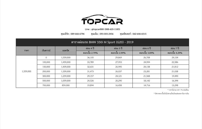 ขายรถเก๋งมือสอง-bmw-บีเอ็มดับบลิว-รถปี2019-รหัส88289-912d808e.jpg ขายรถเก๋งมือสอง-bmw-บีเอ็มดับบลิว-รถปี2019-รหัส88289-912d808e.jpg
